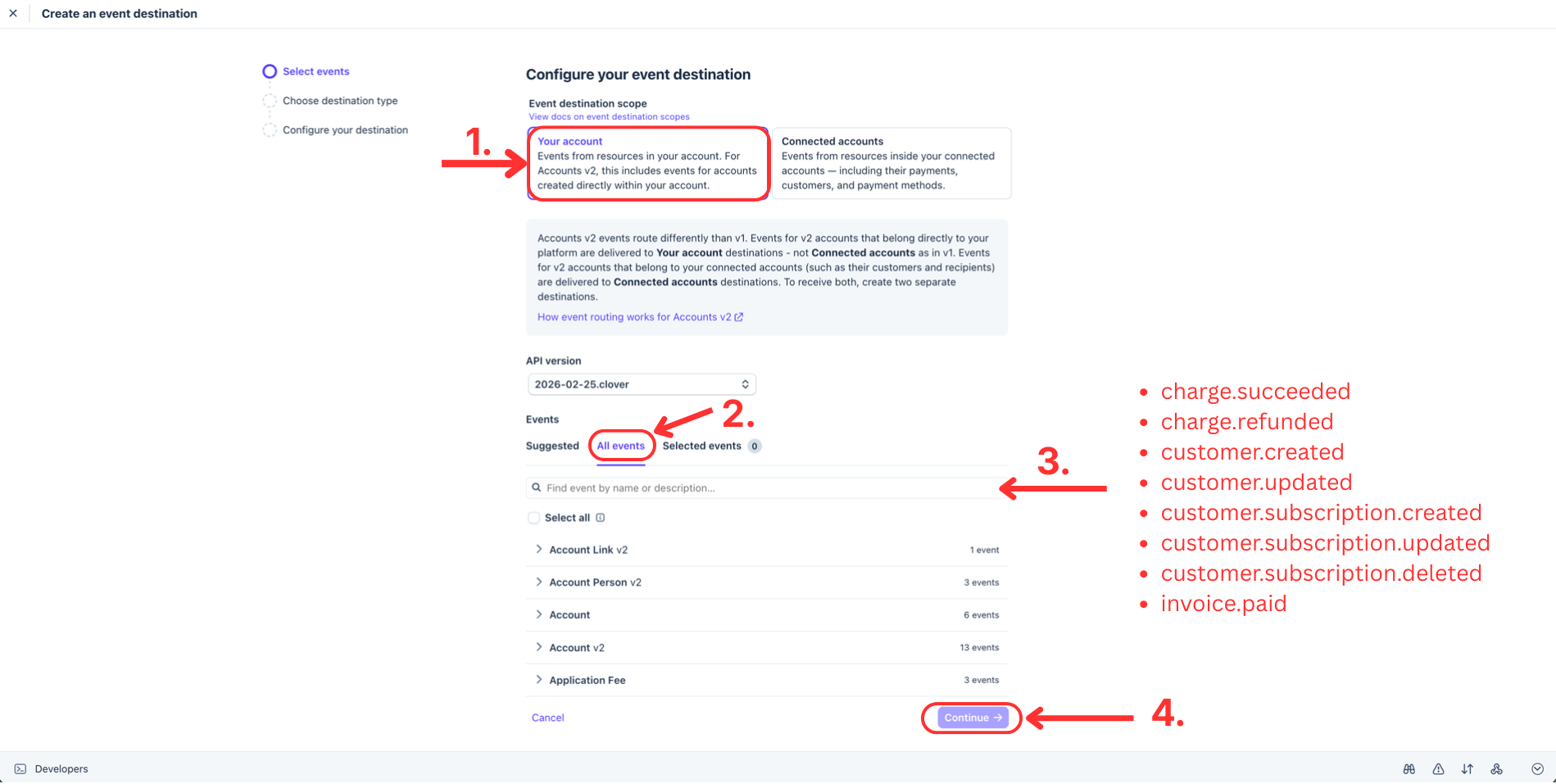 Stripe wizard 'Configure your event destination' with arrows pointing at the 'Your account' scope, the 'All events' tab, the event search field, and the Continue button